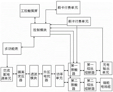 Non-vehicle-borne bidirectional rectifier DC charger