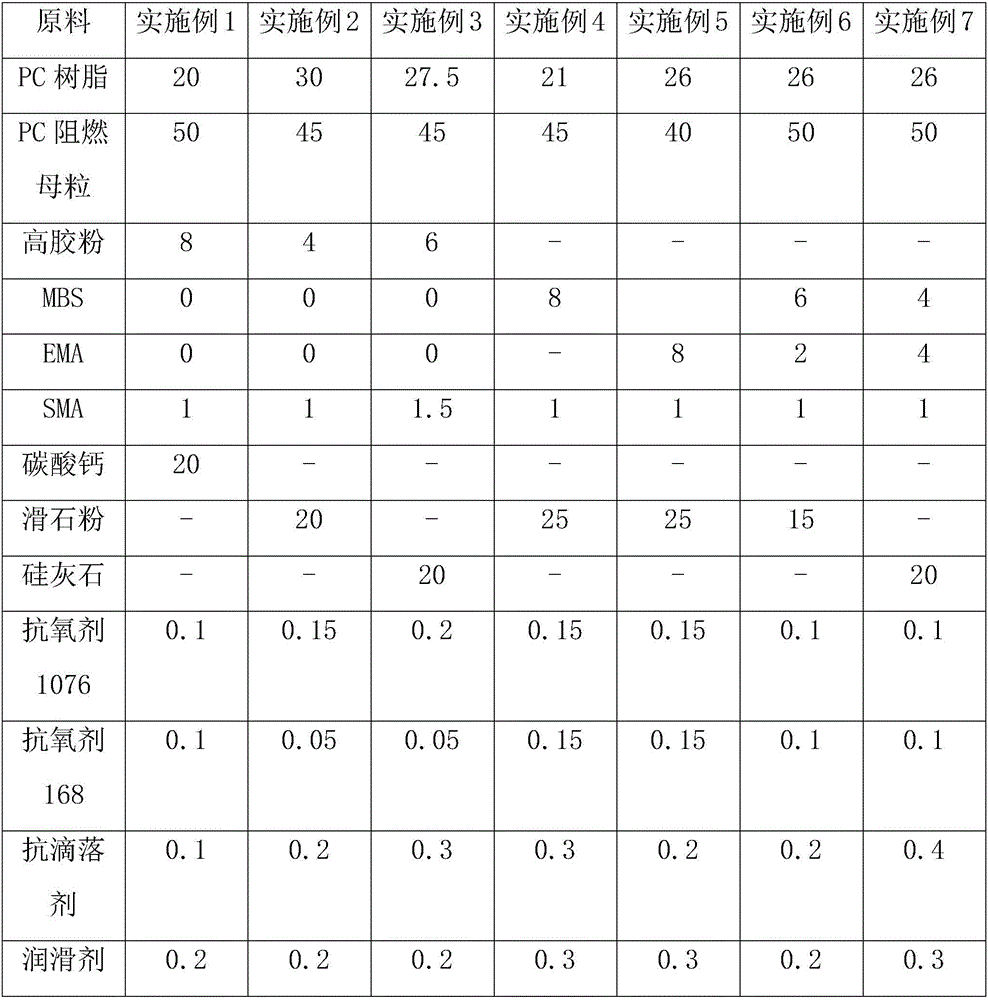 Ultrahigh-toughness flame-retardant mineral powder filling PC (polycarbonate) material and preparation method thereof