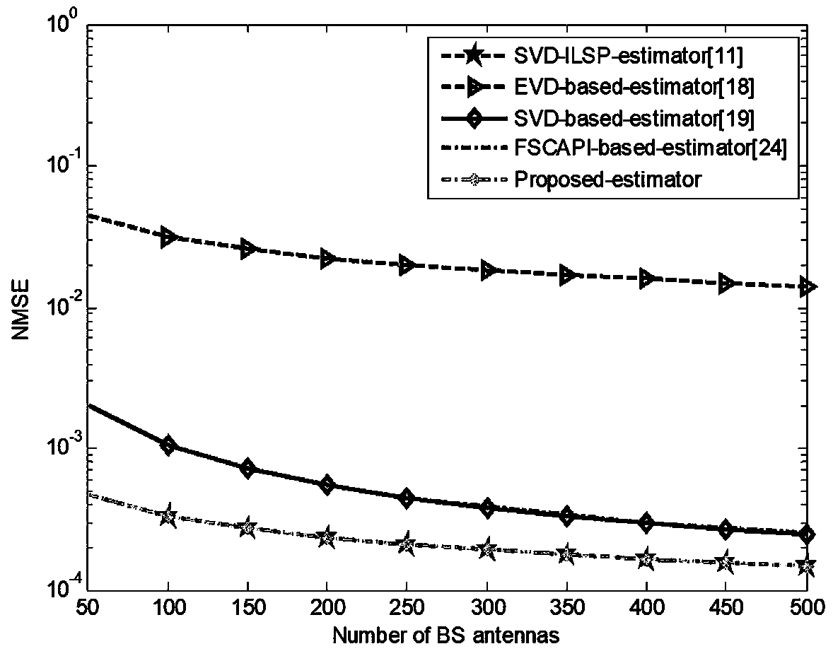 A channel estimation method for a large-scale MIMO system