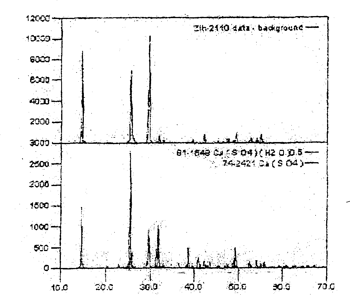 Preparation method of calcium sulfate whisker