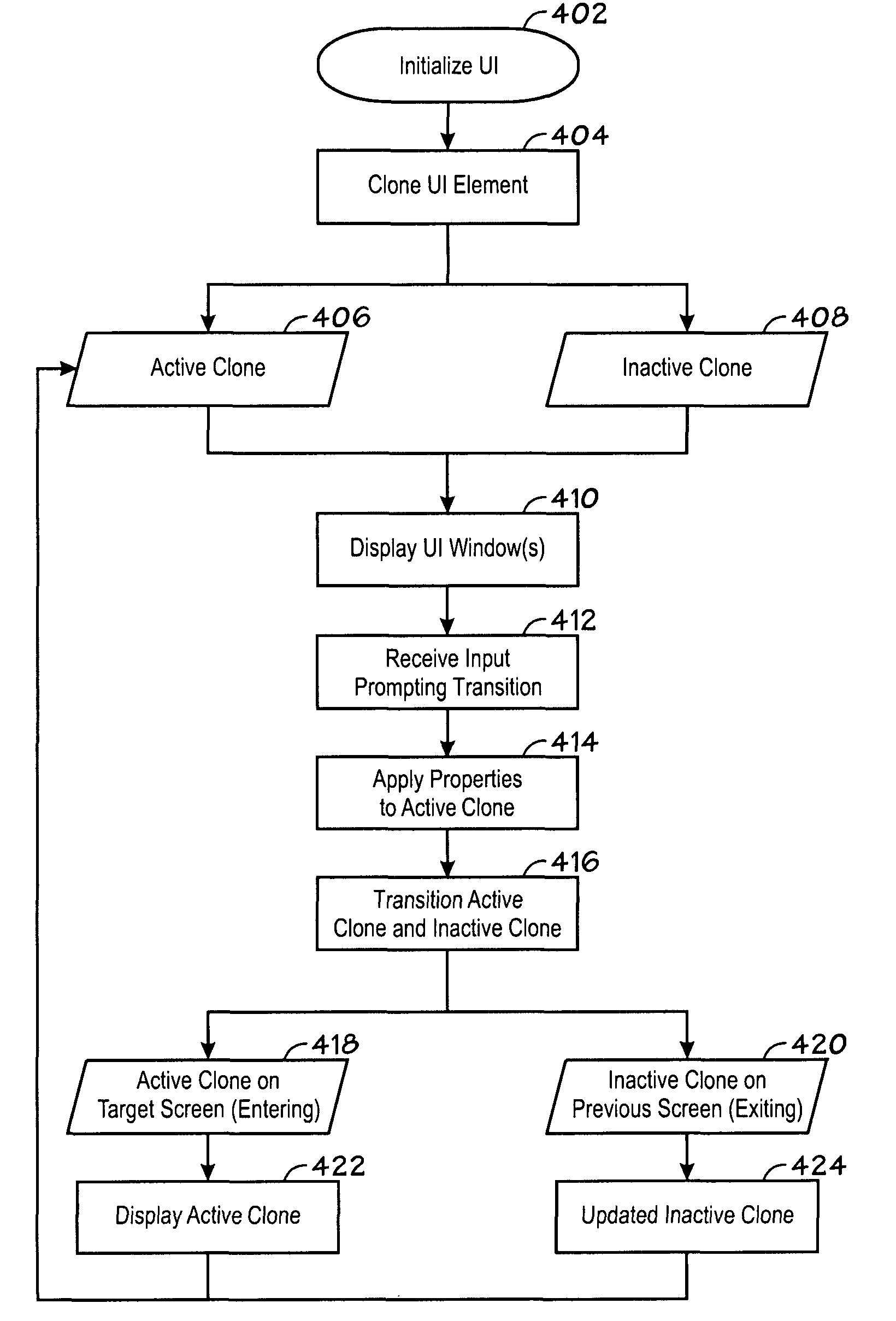 User interface elements cloning and transitions