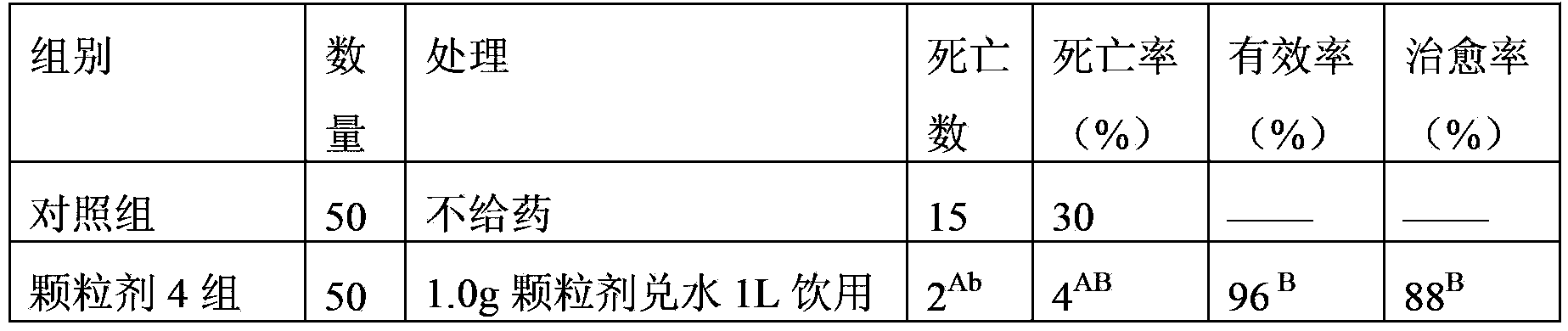 Traditional Chinese medicinal composition for veterinary use and application thereof