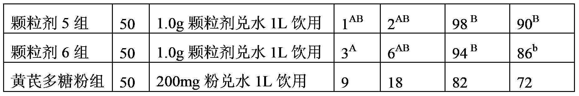 Traditional Chinese medicinal composition for veterinary use and application thereof