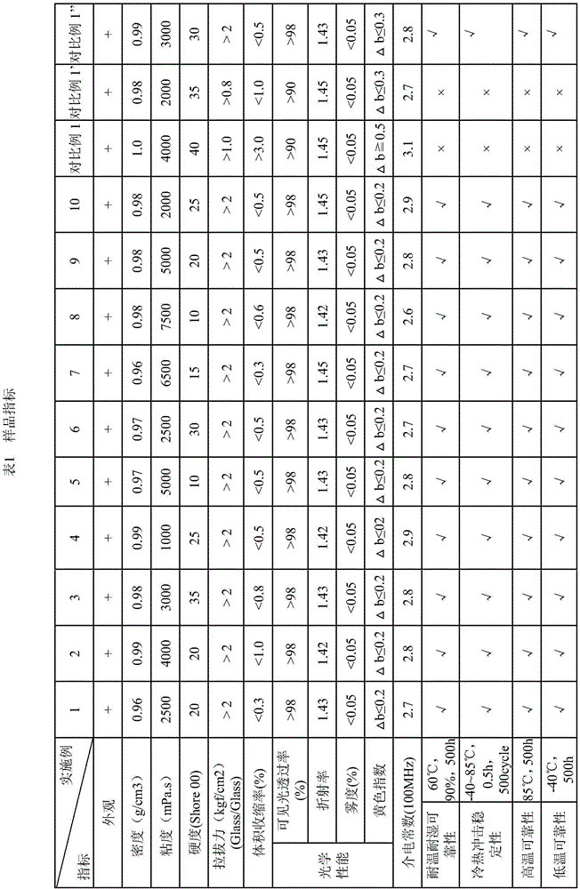 Optically transparent glue composition with organic silicone liquid and method for preparing optically transparent glue composition