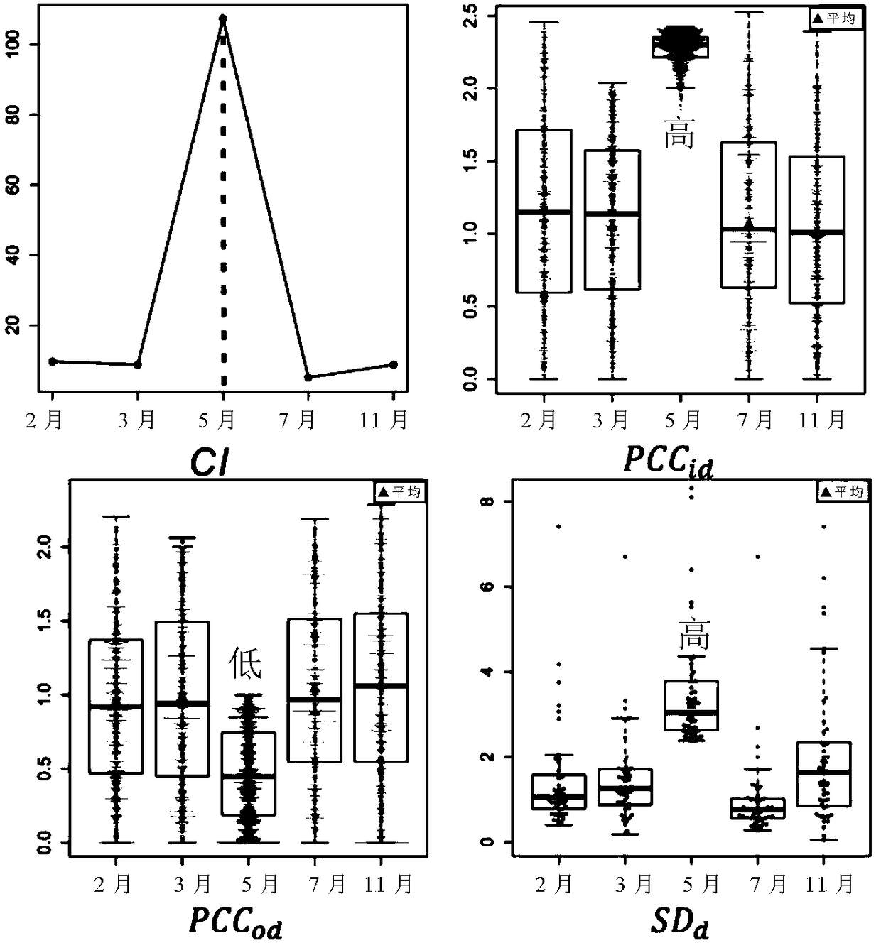 Application of taking EPS8L2 as biomarker for indicating intrahepatic nodule and pre-warning liver cancer at early stage