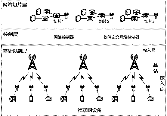 Network section optimization method in wireless access network