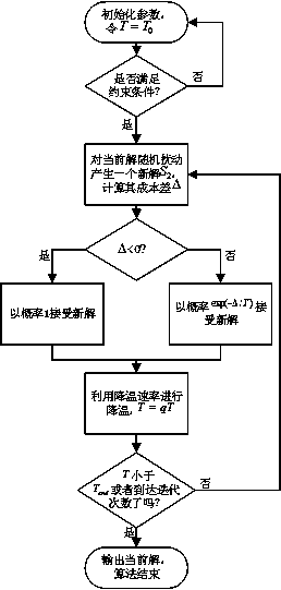 Network section optimization method in wireless access network