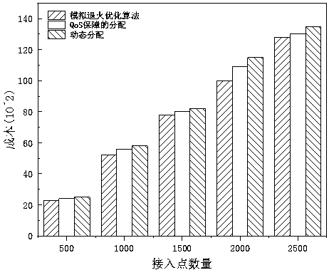 Network section optimization method in wireless access network