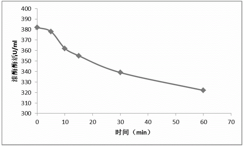 Method for preparing laccase-containing fermentation broth by pycnoporus sanguineus