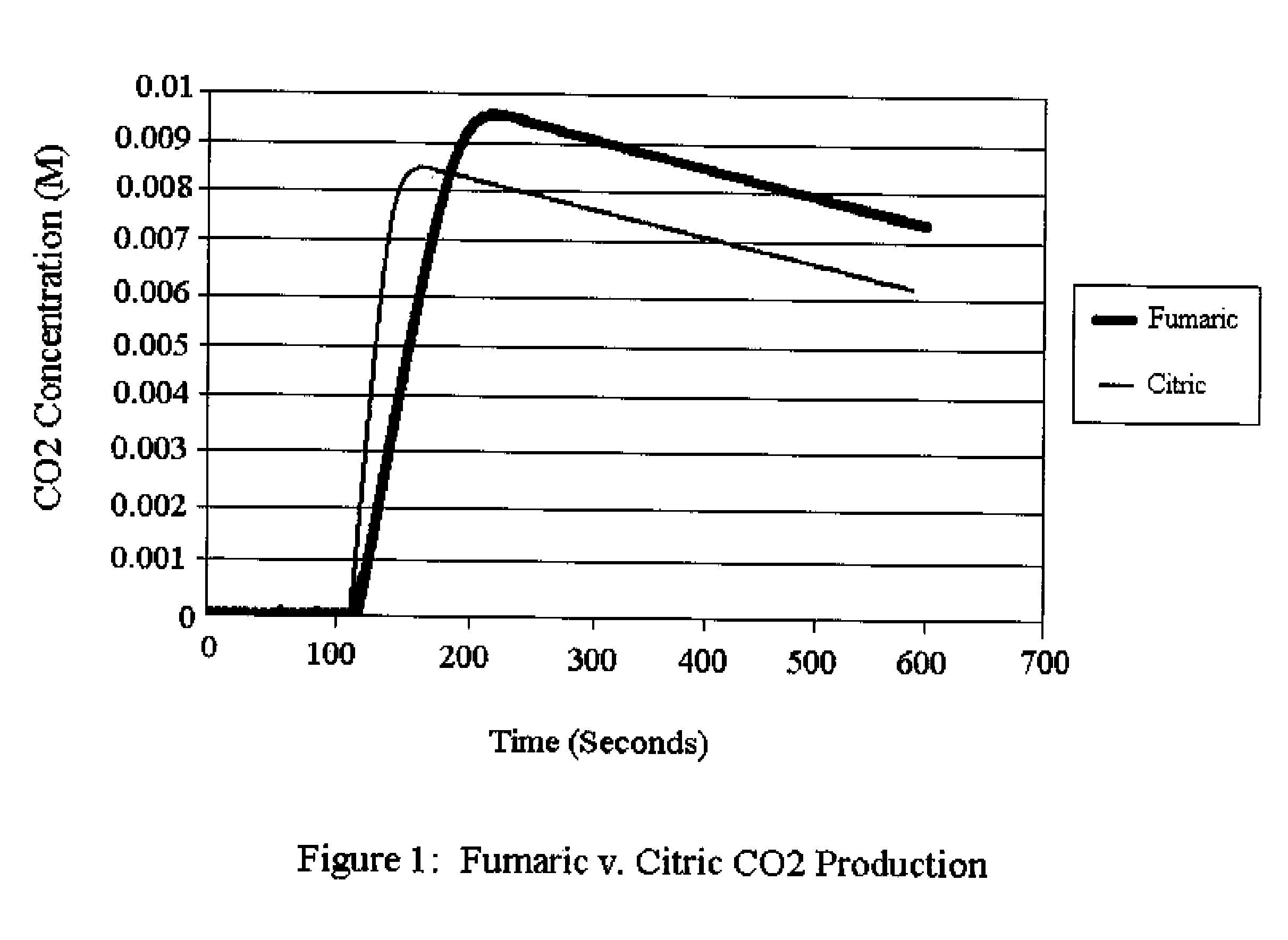 Method of cleaning textile fibers