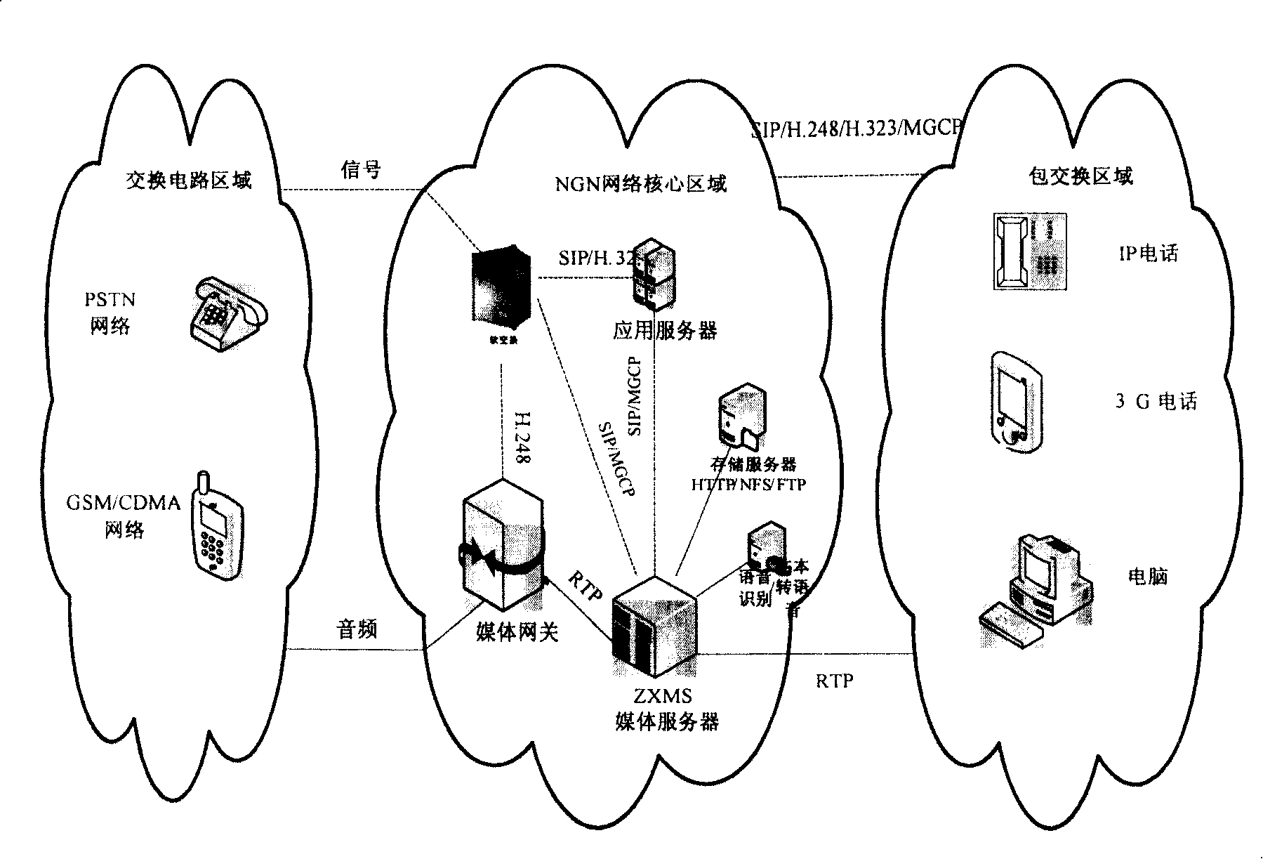 Method for realizing charging according to resource types based on medium service apparatus