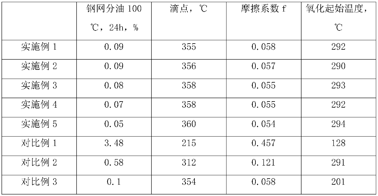 Preparation method of graphene composite lubricating grease