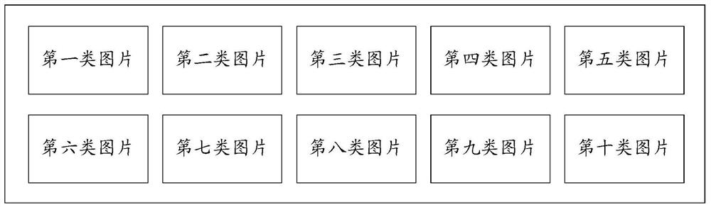 Model optimization method, device and equipment and readable storage medium