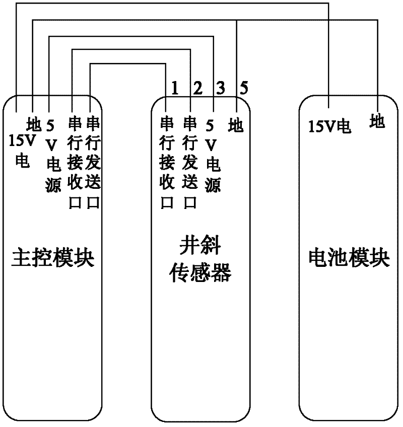 Near-bit orientation parameter measuring device while drilling