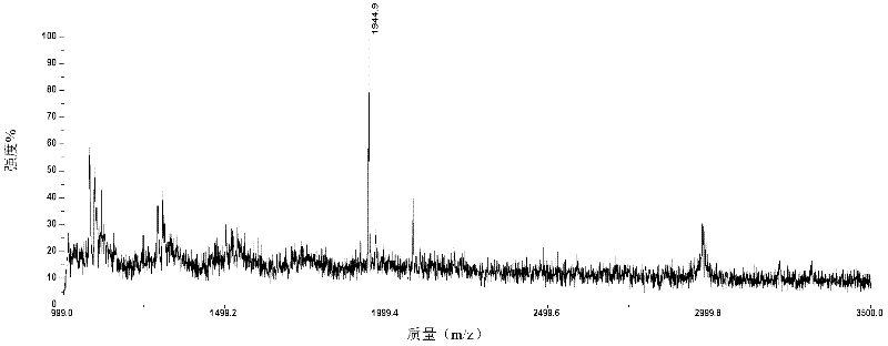 Hepatocirrhosis immuno-mass spectrometric detection reagent kit