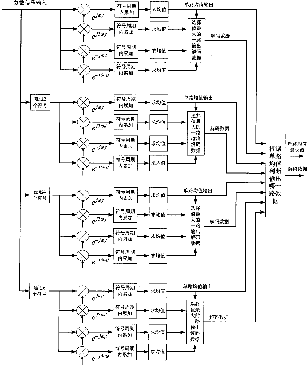 Improved method for digitizing bit synchronization