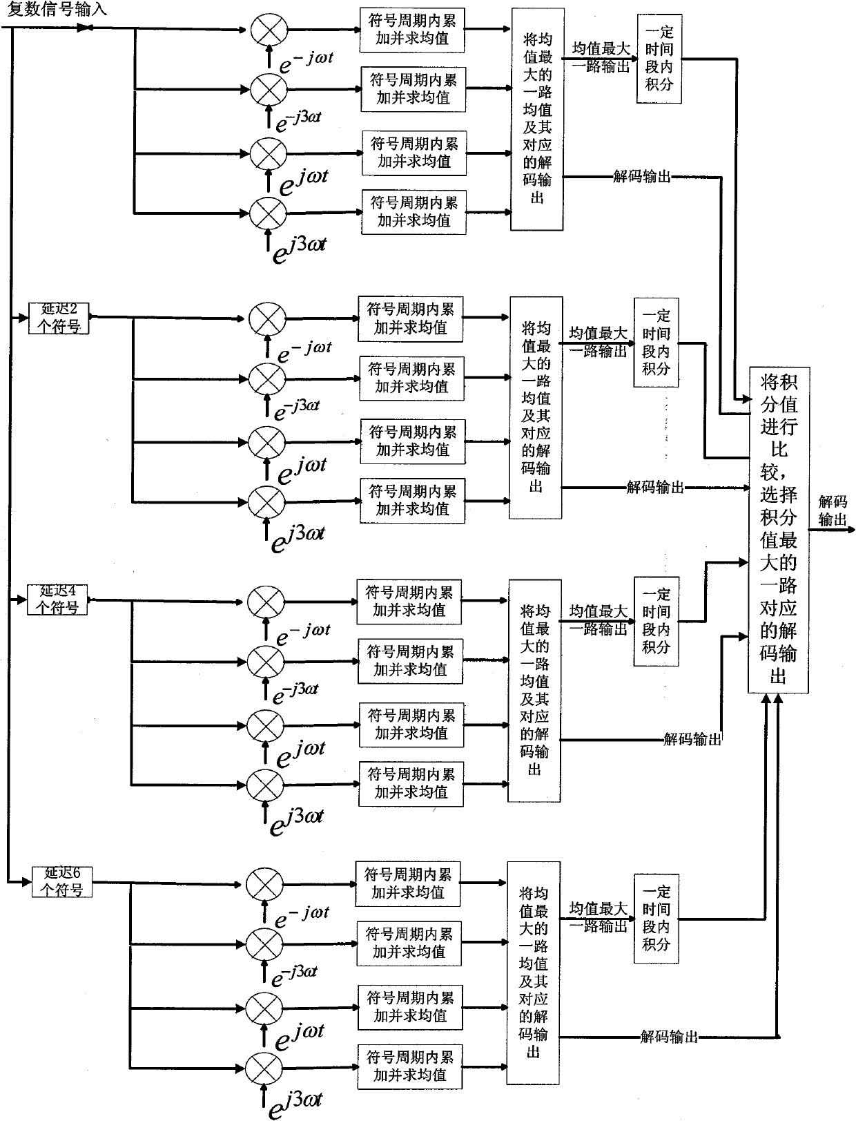 Improved method for digitizing bit synchronization