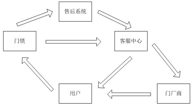 A smart door lock