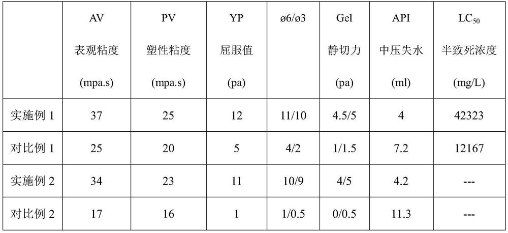 A kind of water base drilling fluid and preparation method thereof