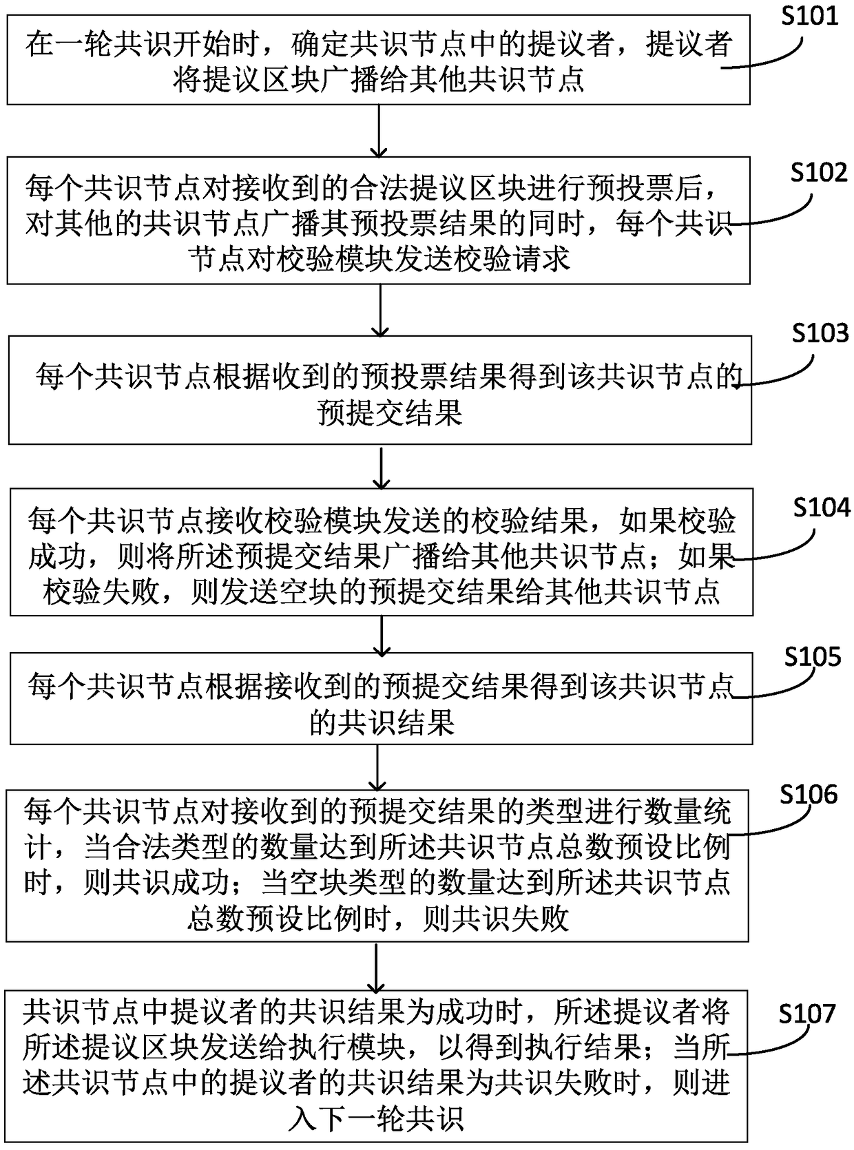 Parallel block chain consensus method and system, electronic device and computer readable storage medium