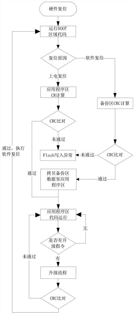 Traceable upgrading method based on single-chip microcomputer