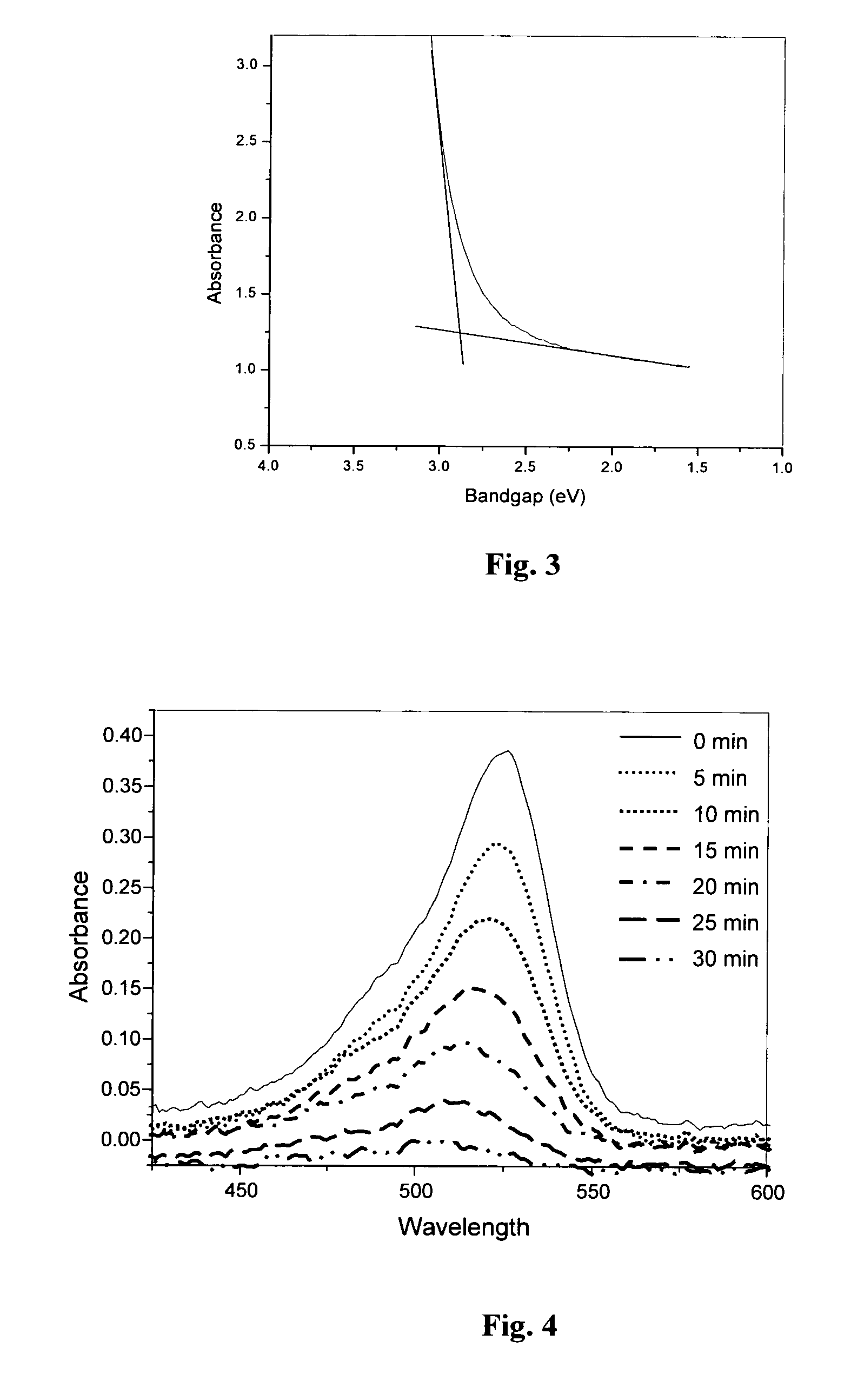 Visible light activatable photocatalyst