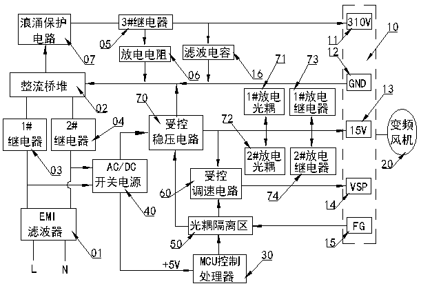 Variable frequency fan test power supply and testing method used thereby