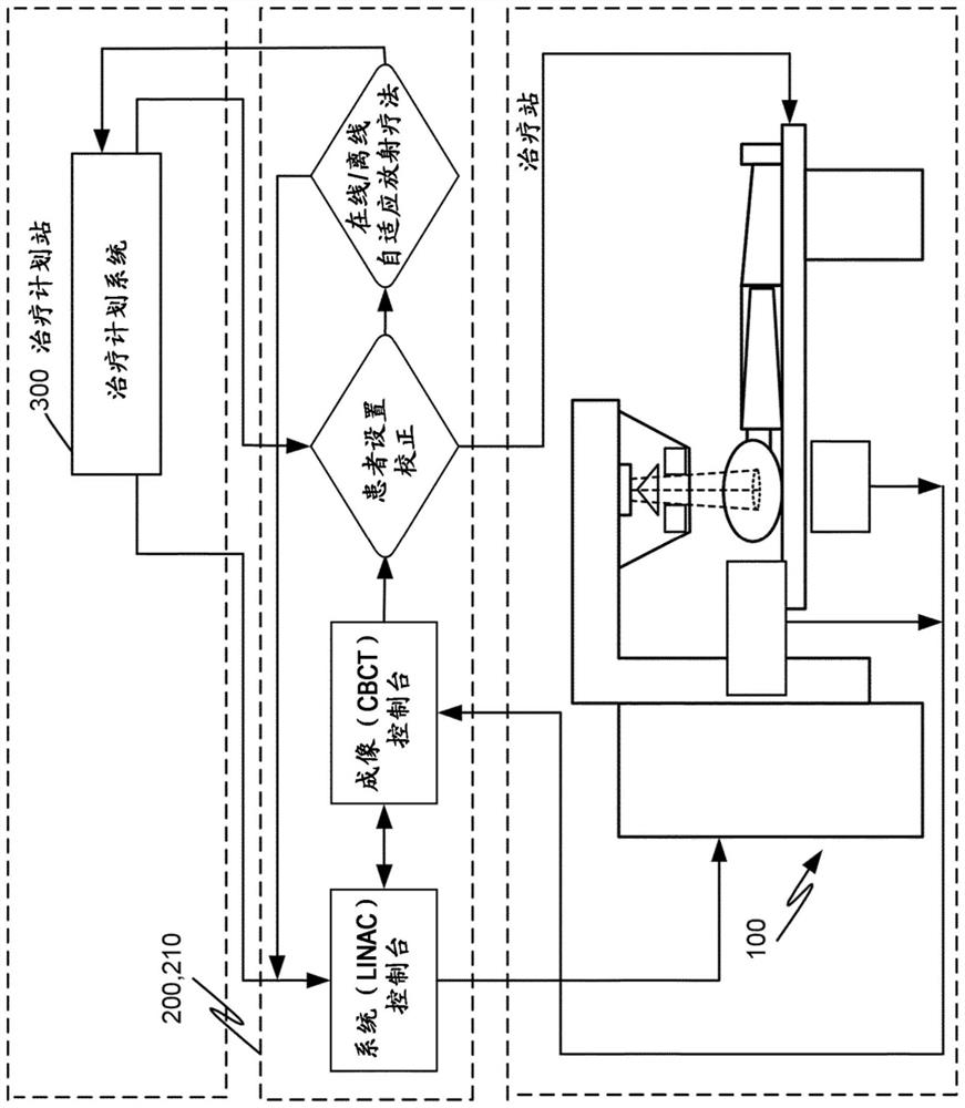 System and method for automated treatment planning and optimization