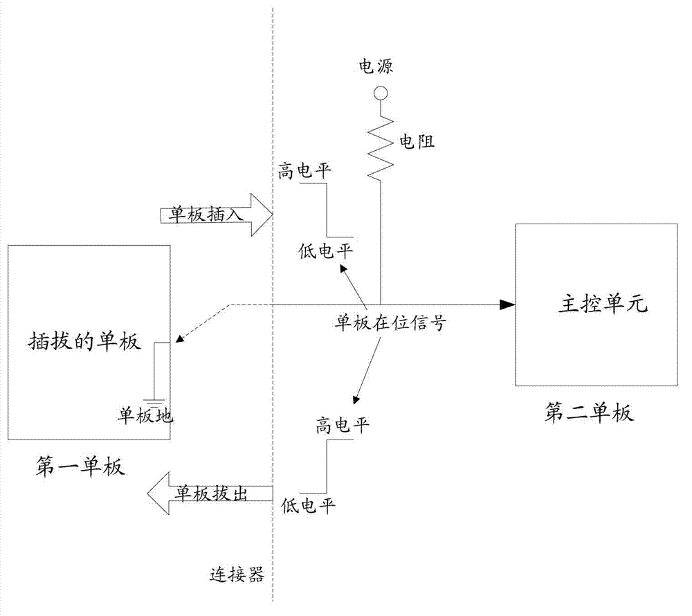 Method and device for detecting single board hot plug