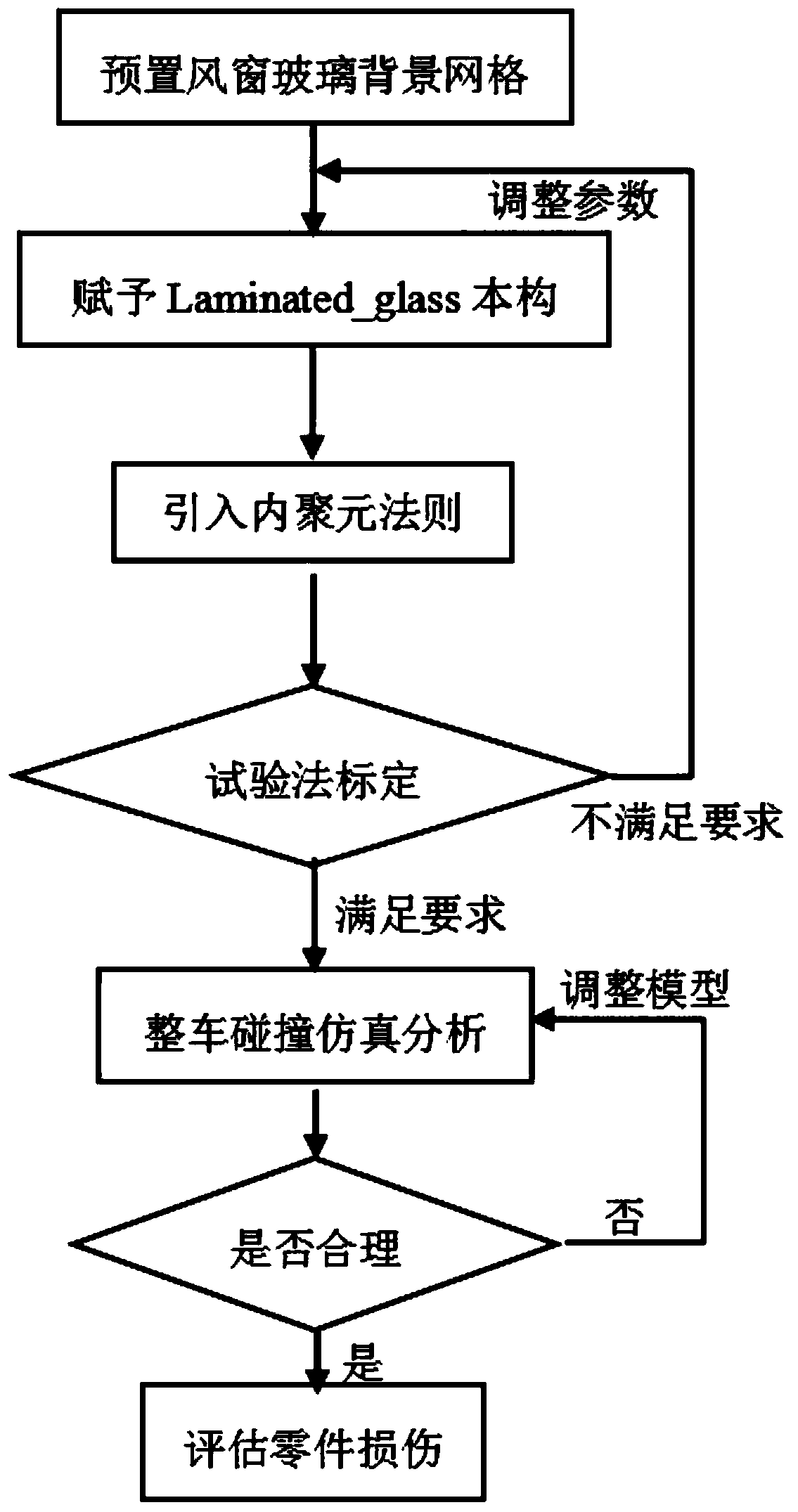 A method for simulating windshield shattering using efgm in a car crash