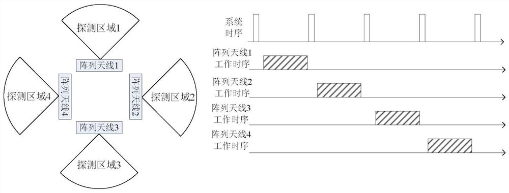 A Passive Radar System with Multiple Antenna Array Switching