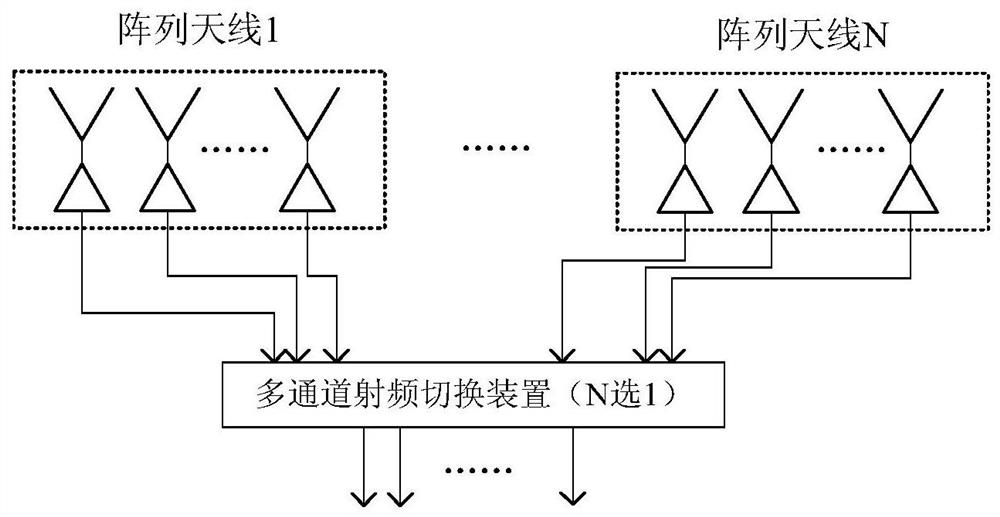 A Passive Radar System with Multiple Antenna Array Switching