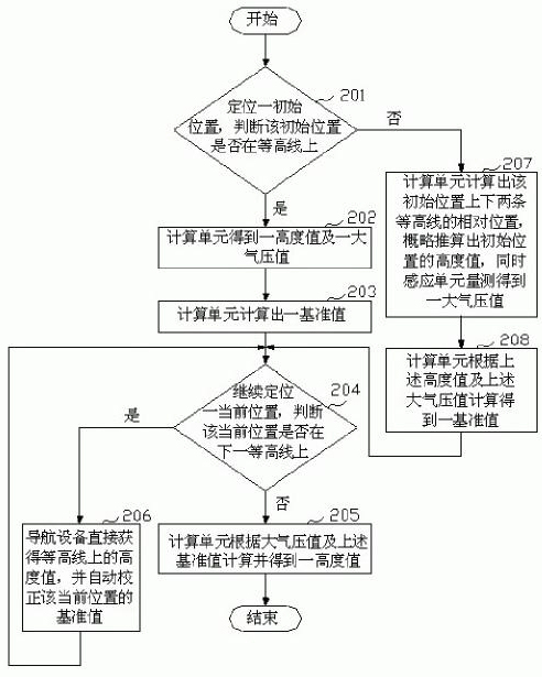 System and method for correcting reference value of pressure conversion altitude