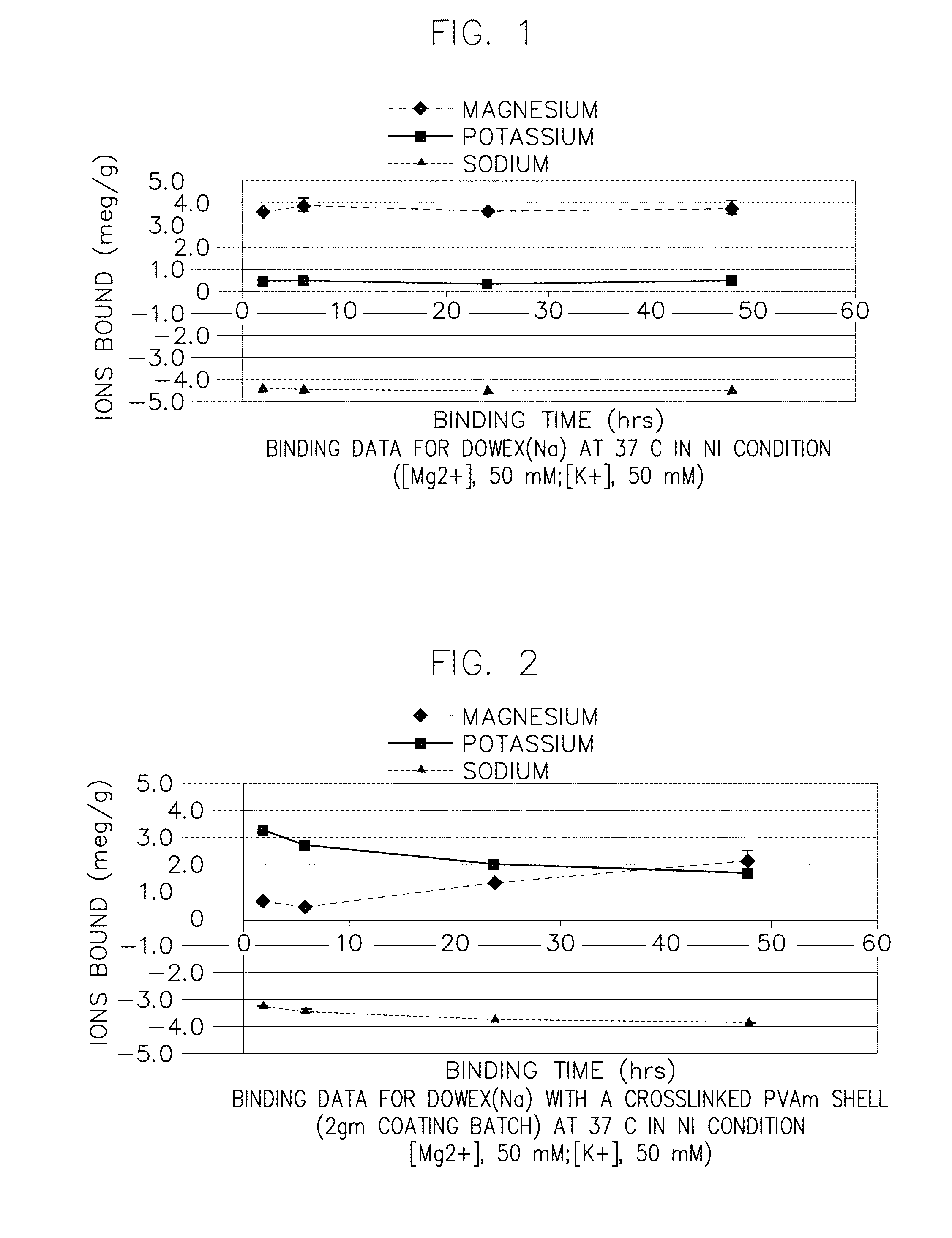 Methods and compositions for selectively removing potassium ion from the gastrointestinal tract of a mammal