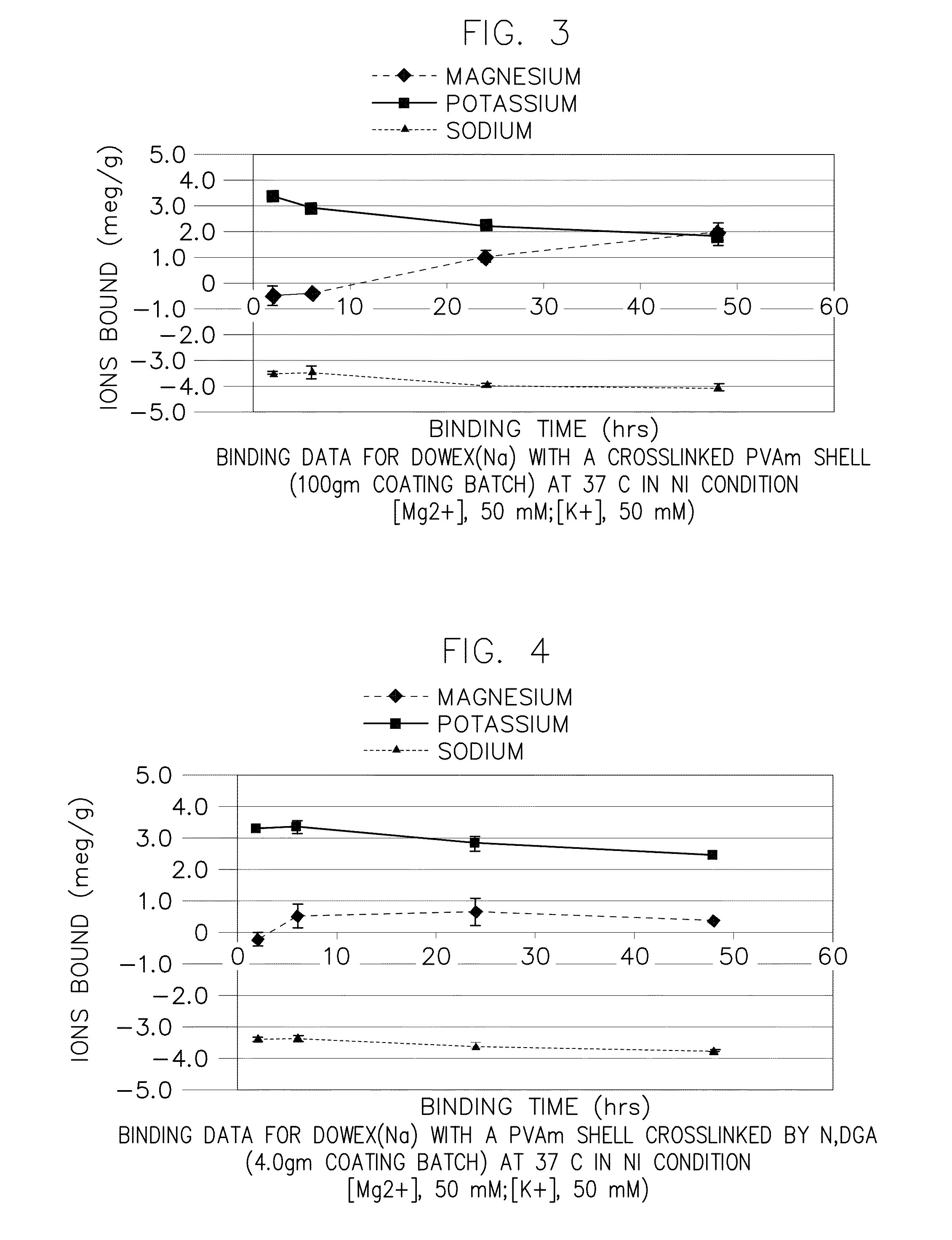 Methods and compositions for selectively removing potassium ion from the gastrointestinal tract of a mammal