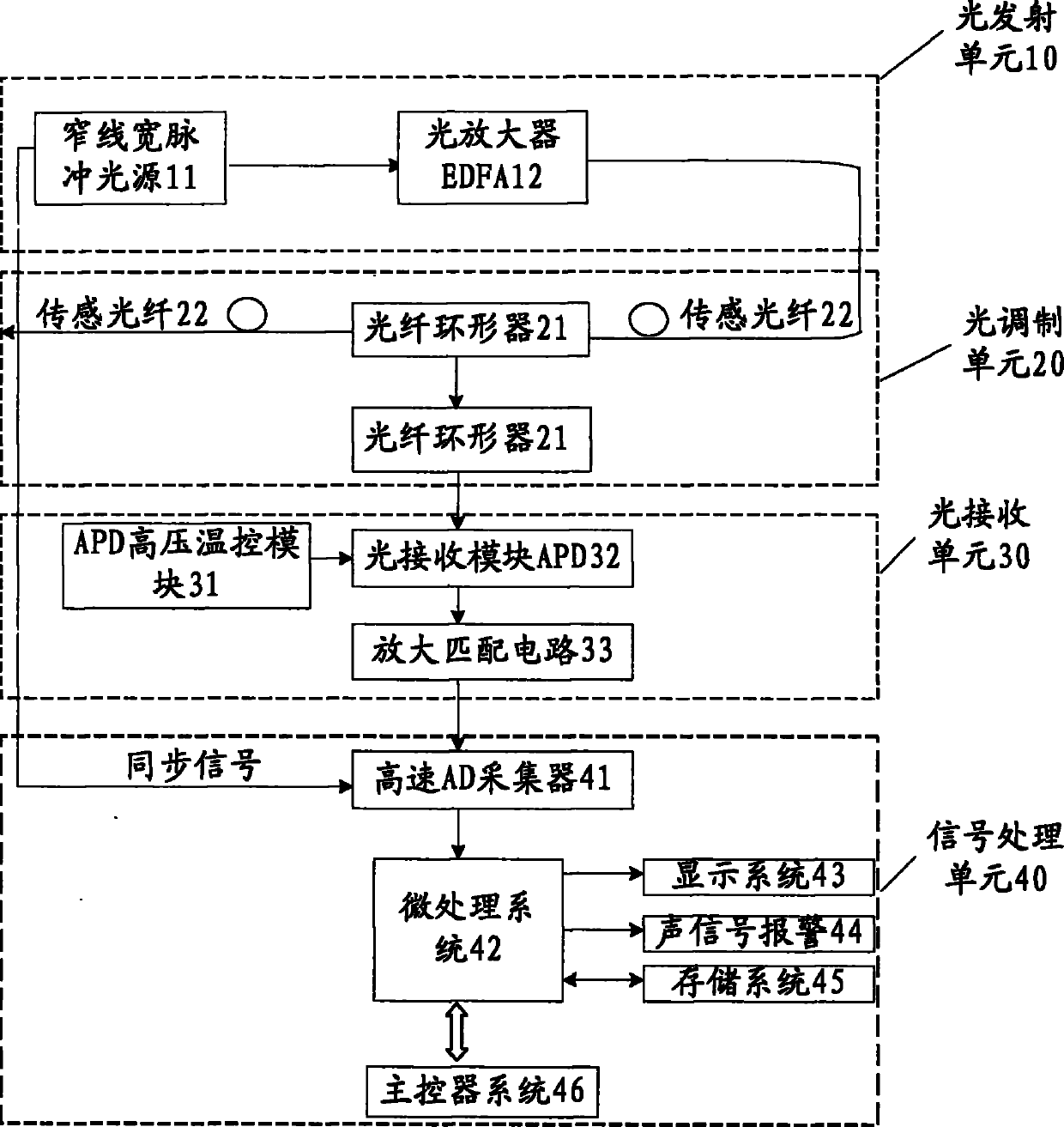 Distributed optical fiber equal salt deposit density sensor and sensing method thereof