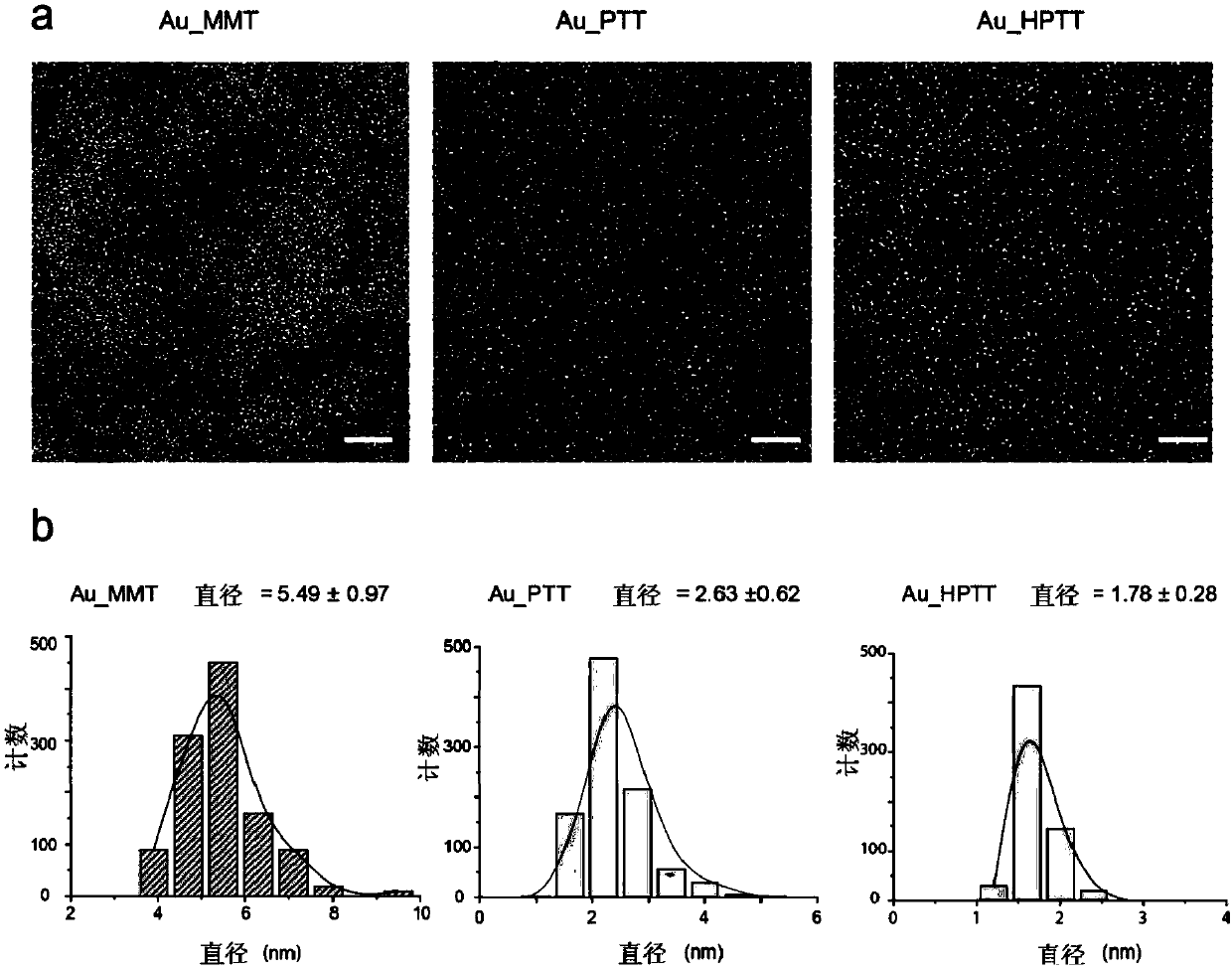 Antibacterial gold nanoparticles modified by tetrazole or derivatives thereof, and preparation method and application thereof