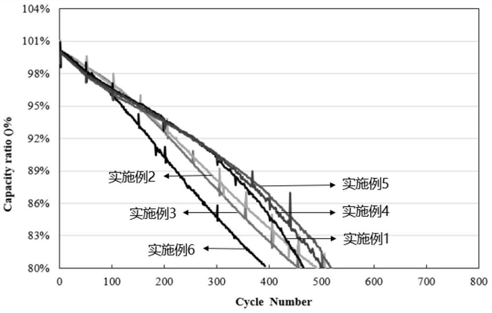 Solid-state electrolyte and solid-state battery containing same