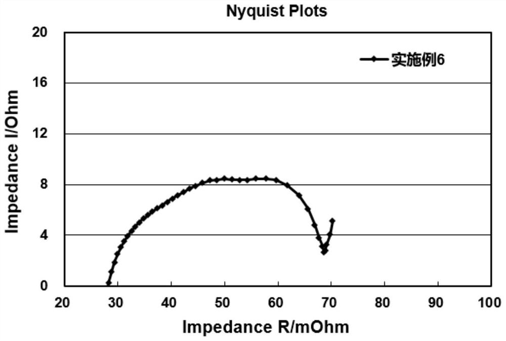 Solid-state electrolyte and solid-state battery containing same