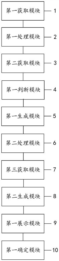 Test case generation method and device, computer equipment and storage medium