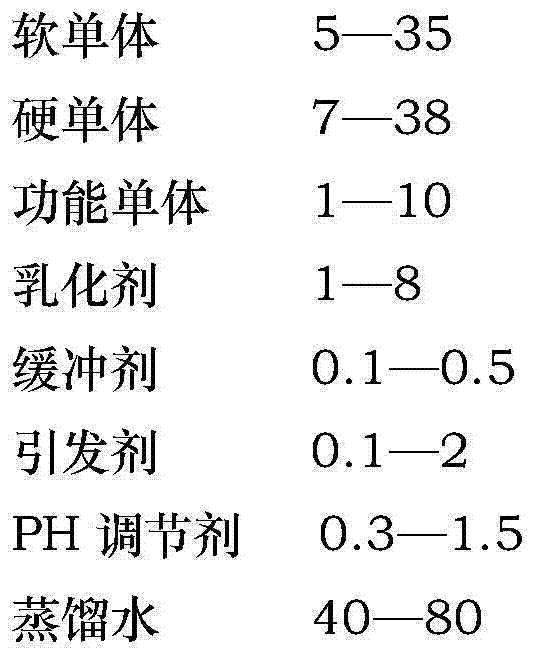 Water-based binder for automotive interior parts and preparation method of water-based binder