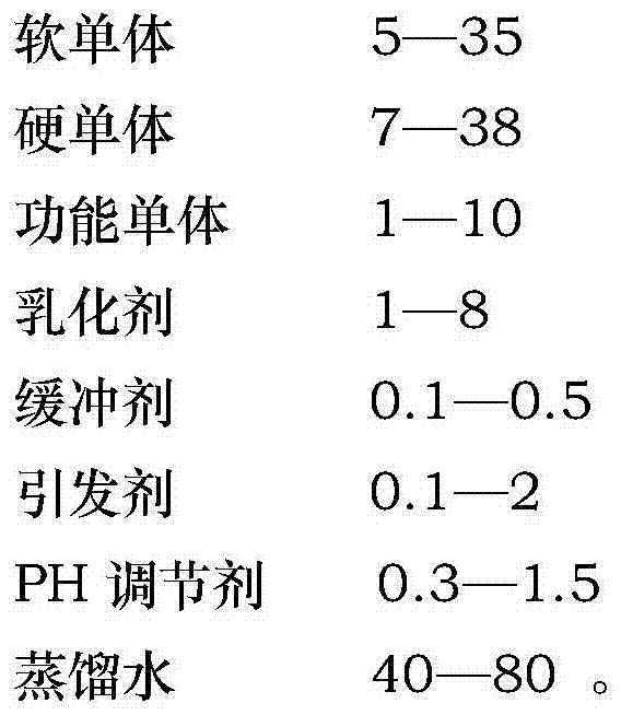 Water-based binder for automotive interior parts and preparation method of water-based binder