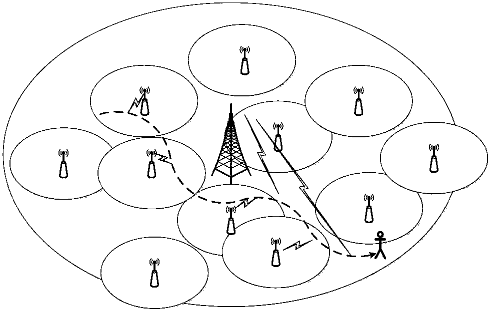 Hyper-cellular communication system and hyper-cellular communication method