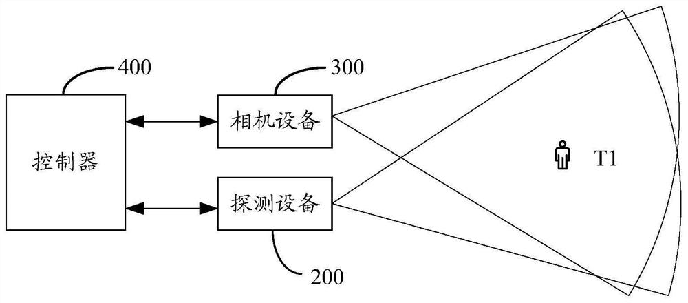 Camera exposure parameter adjustment method, device, system, equipment and storage medium