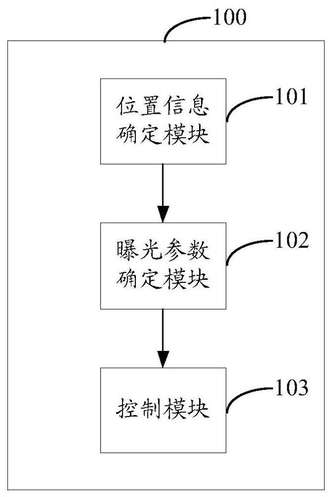 Camera exposure parameter adjustment method, device, system, equipment and storage medium