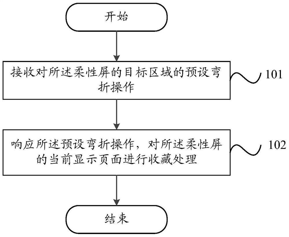 Collection method and electronic device for displaying pages