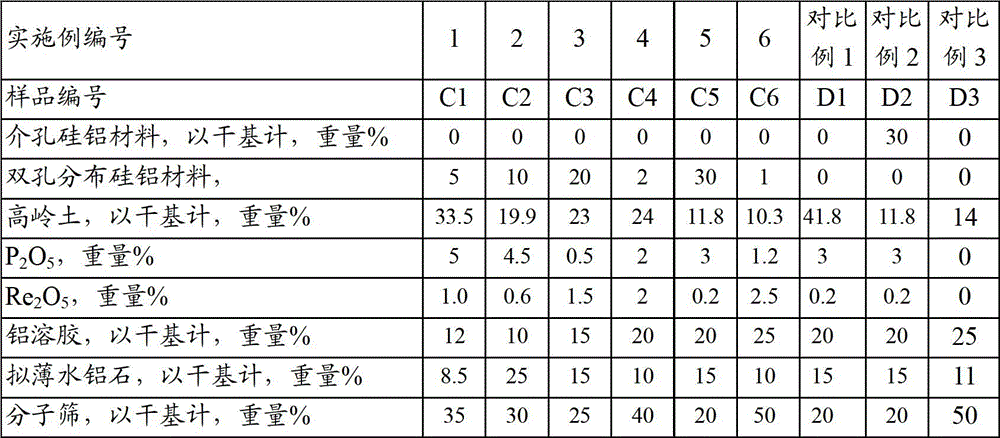 Catalytic cracking catalyst and preparation method thereof