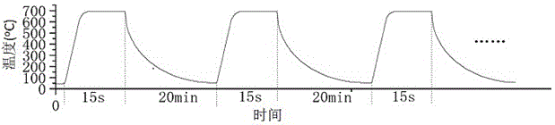 Multi-cycle rapid thermal annealing method of amorphous silicon film