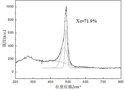 Multi-cycle rapid thermal annealing method of amorphous silicon film