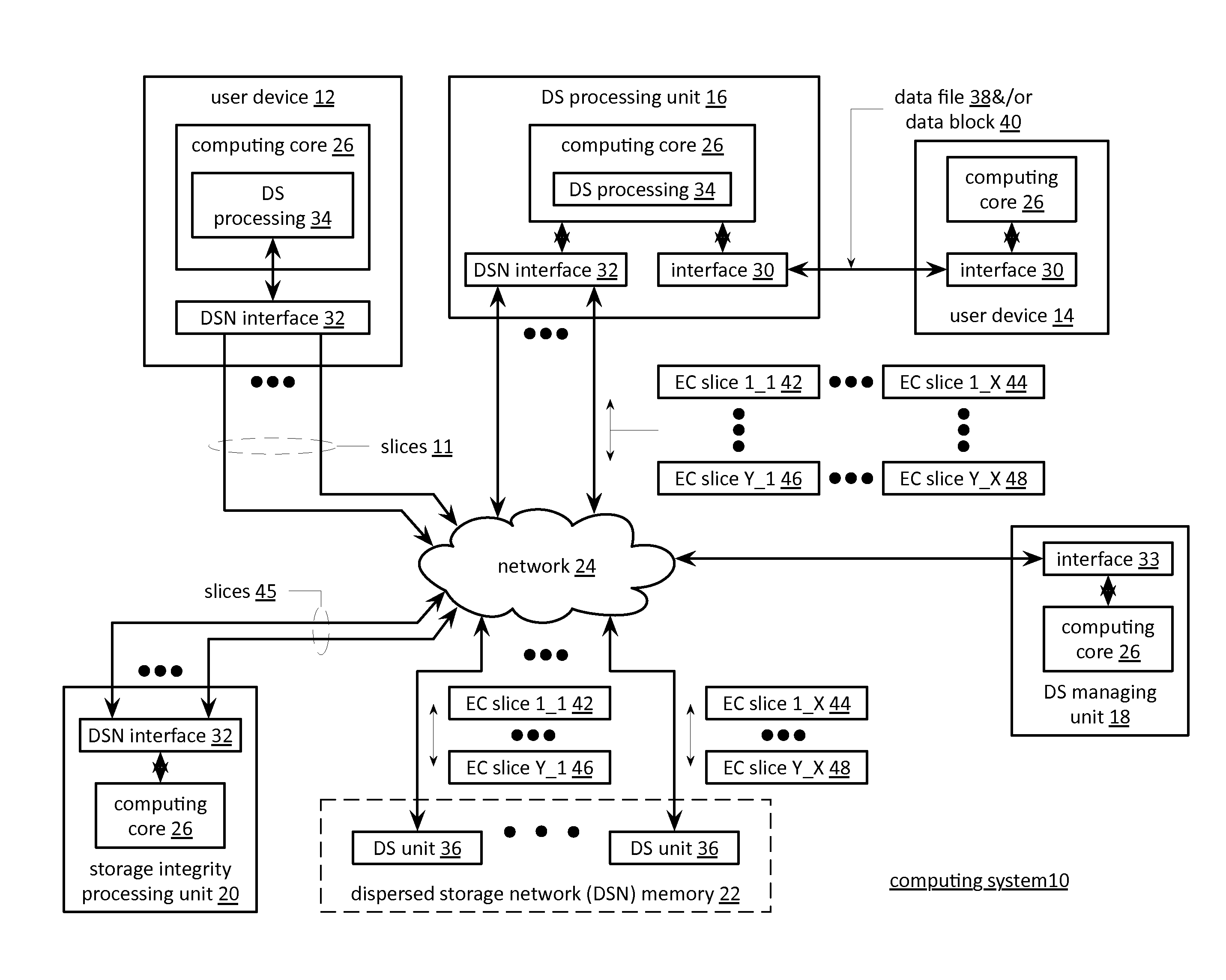 Access control in a dispersed storage network